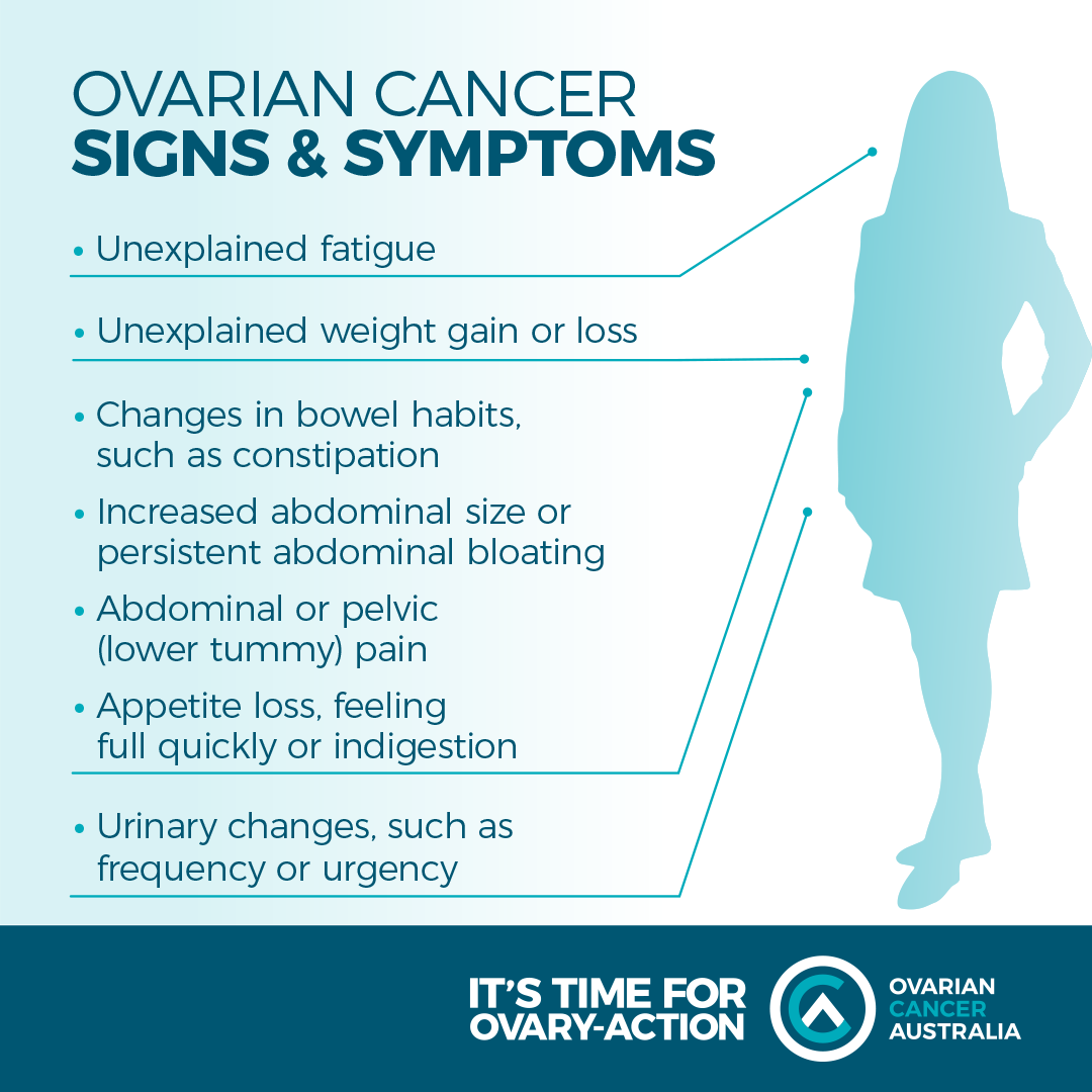 OCA FACTS Campaign Signs Symptoms
